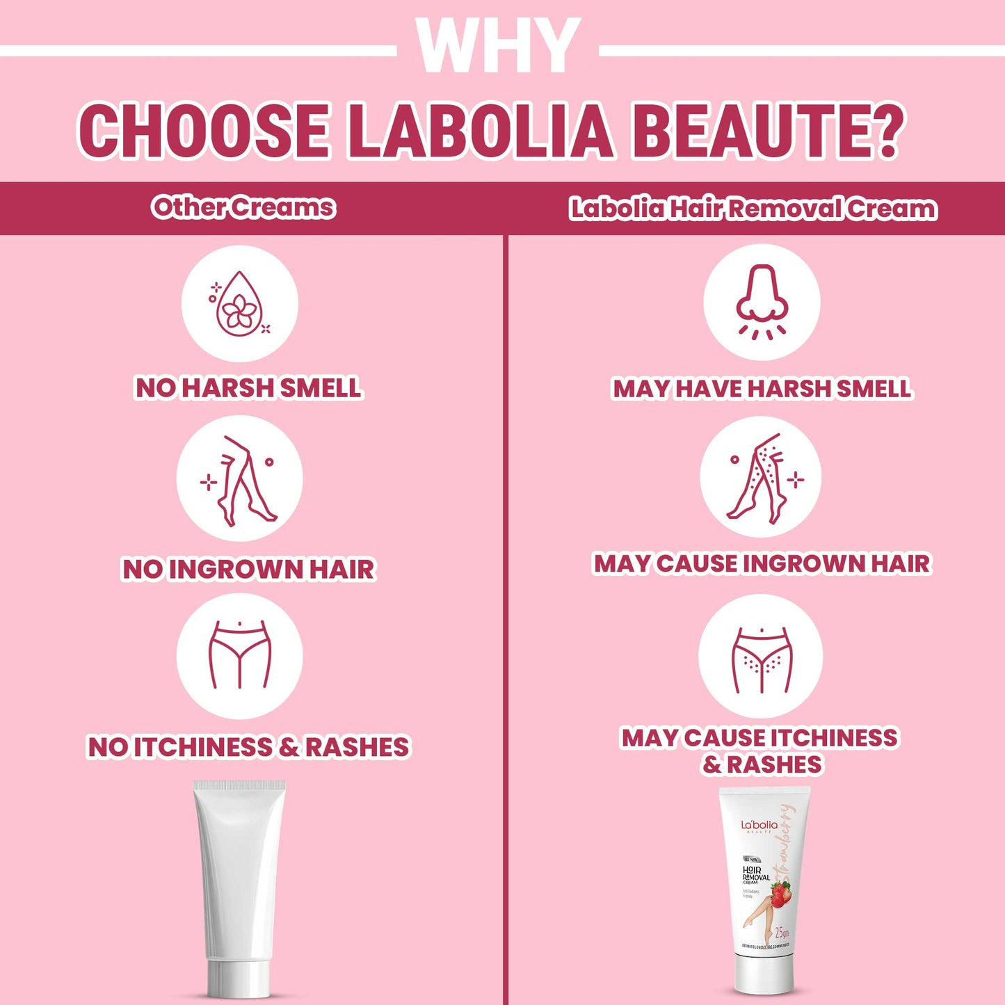 Labolia Beaute Strawberry Hair Removal Cream