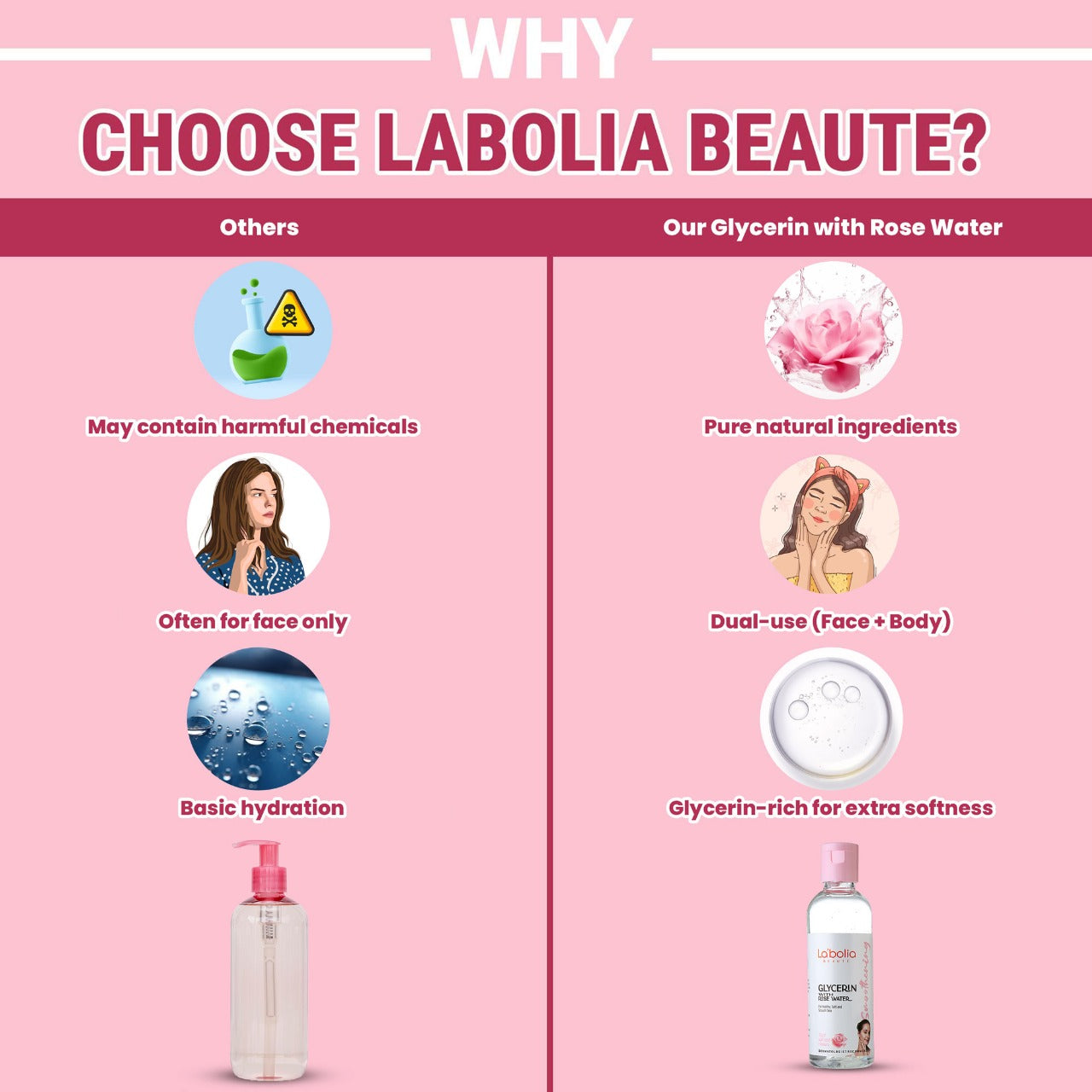 Labolia Beaute Glycerin With Rose Water